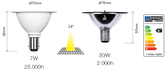 Ampoule LED BA15