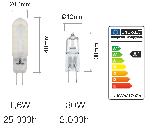 AMPOULE LED 1.6W G4 12V (203Lm)